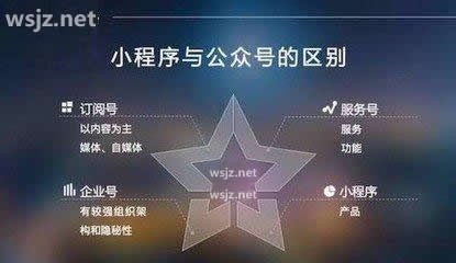 產(chǎn)品型公司微信公眾號小程序開發(fā)的基本需求。